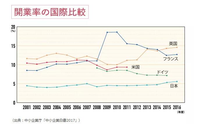 日本專利局解析創(chuàng)業(yè)企業(yè)知識(shí)產(chǎn)權(quán)保護(hù)