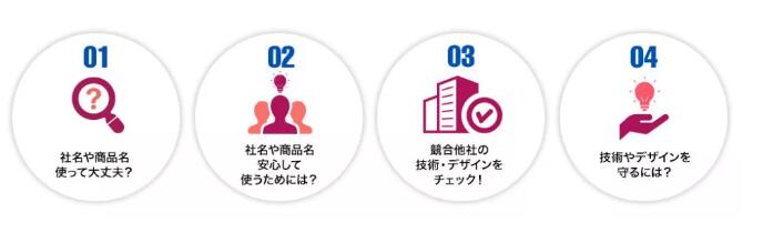 日本專利局解析創(chuàng)業(yè)企業(yè)知識(shí)產(chǎn)權(quán)保護(hù)