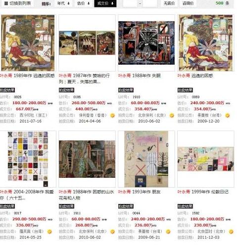 知名畫家涉嫌抄襲長達30年 花高價買他畫的人怎么辦？