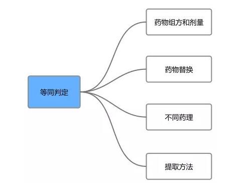 中醫藥專利侵權判定，顛覆你對專利侵權的認知！