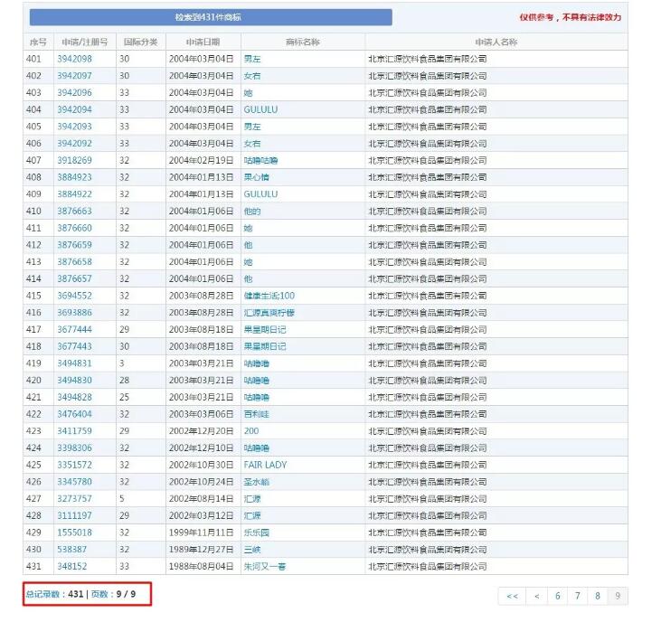 商標(biāo)價值36億？匯源商標(biāo)價值幾何？