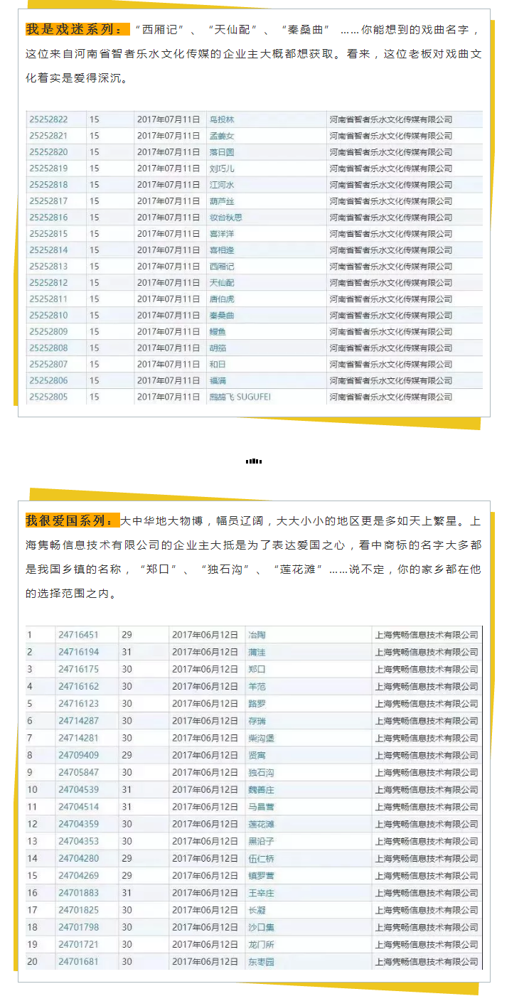 商標變成“花名冊”，為了一個好名字為什么那么拼？