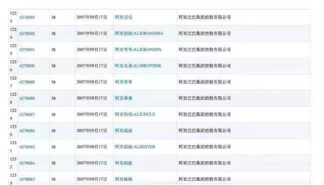 大企業(yè)為何山寨自己的商標(biāo)？說完原因之后令人心痛！