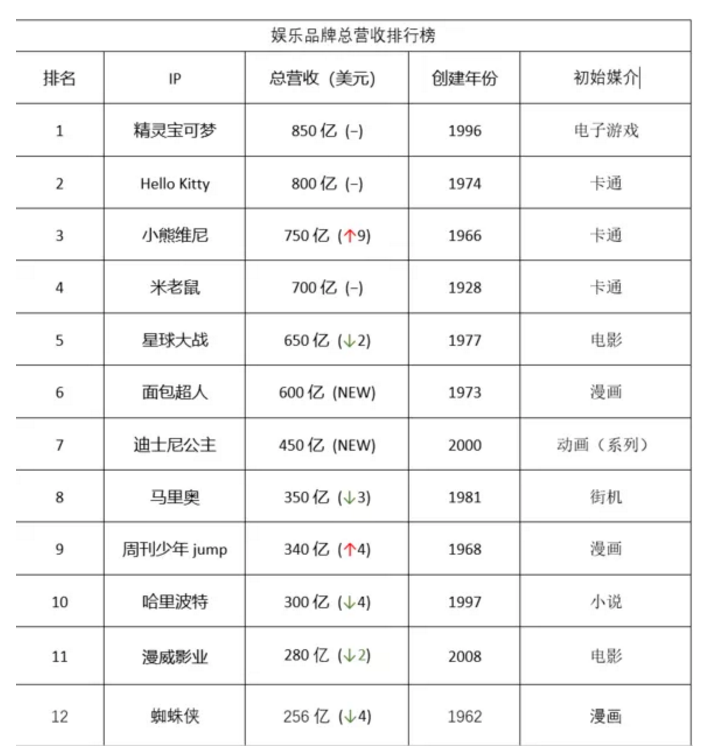 粉紅豹IP被盜用！米高梅終于忍不住出手起訴！