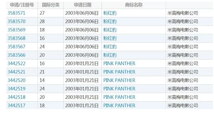 粉紅豹IP被盜用！米高梅終于忍不住出手起訴！