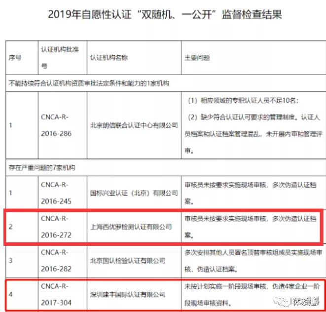 2家認證機構被撤銷，發證數量將近?4000張，全部作廢！