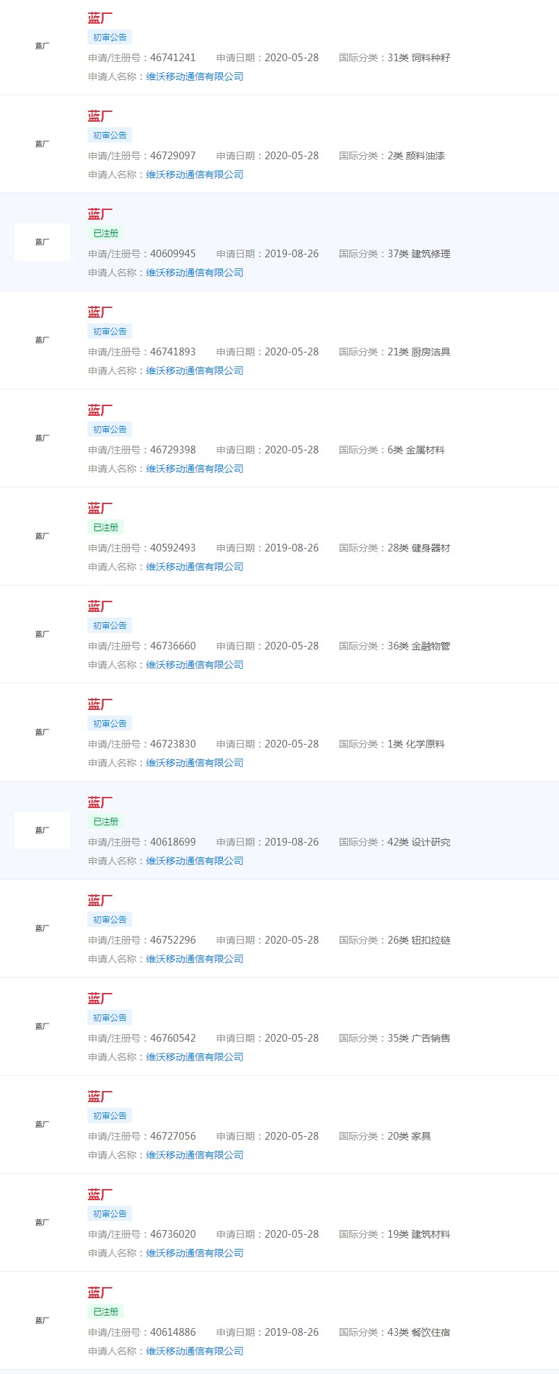  vivo已注冊“藍廠”商標，OPPO申請注冊“綠廠”商標