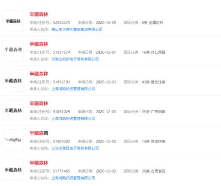 半藏森林火了，隨之就會(huì)有人蹭熱度注冊(cè)商標(biāo)