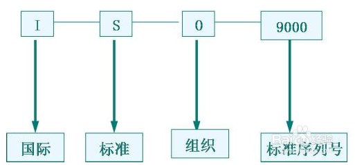 ISO9001質(zhì)量管理體系常識
