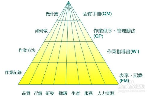 ISO9001質(zhì)量管理體系常識