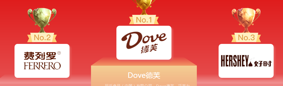 巧克力品牌商標圖案大全賞析以及商標分類介紹