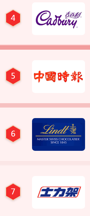 巧克力品牌商標圖案大全賞析以及商標分類介紹