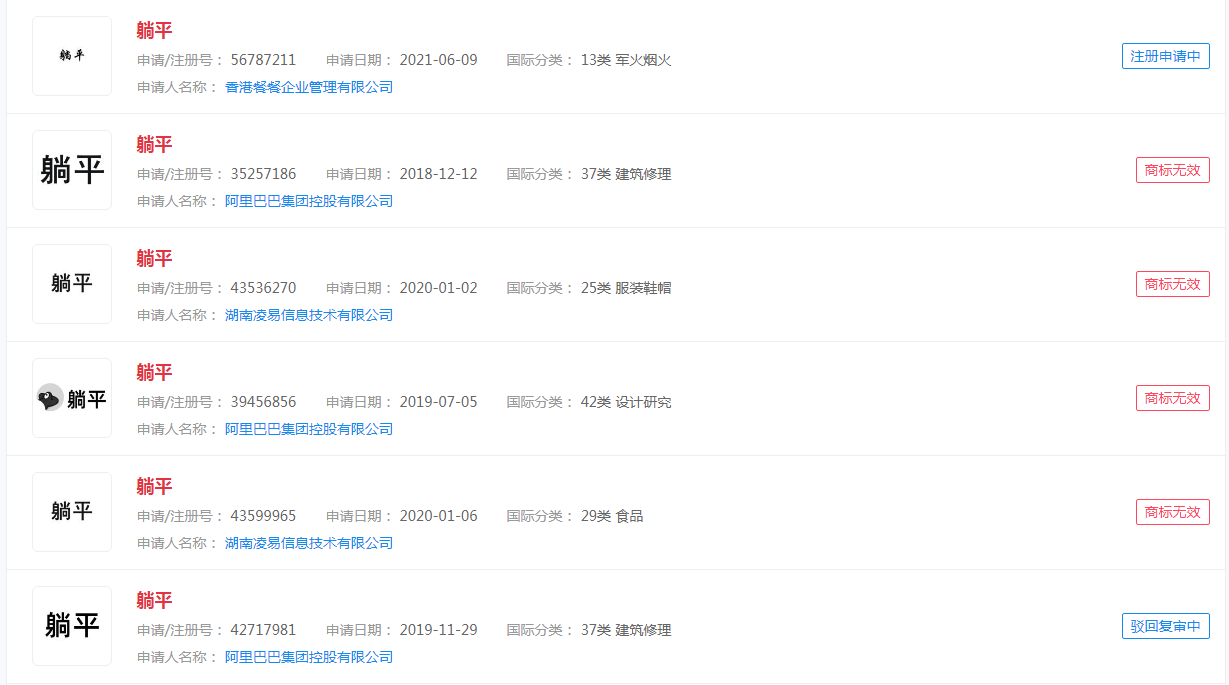 #用一個詞形容你的2021#內卷，拼搏，躺平，下班，EMO，YYDS，打工人，破防，焦慮這些都申請商標了嗎？