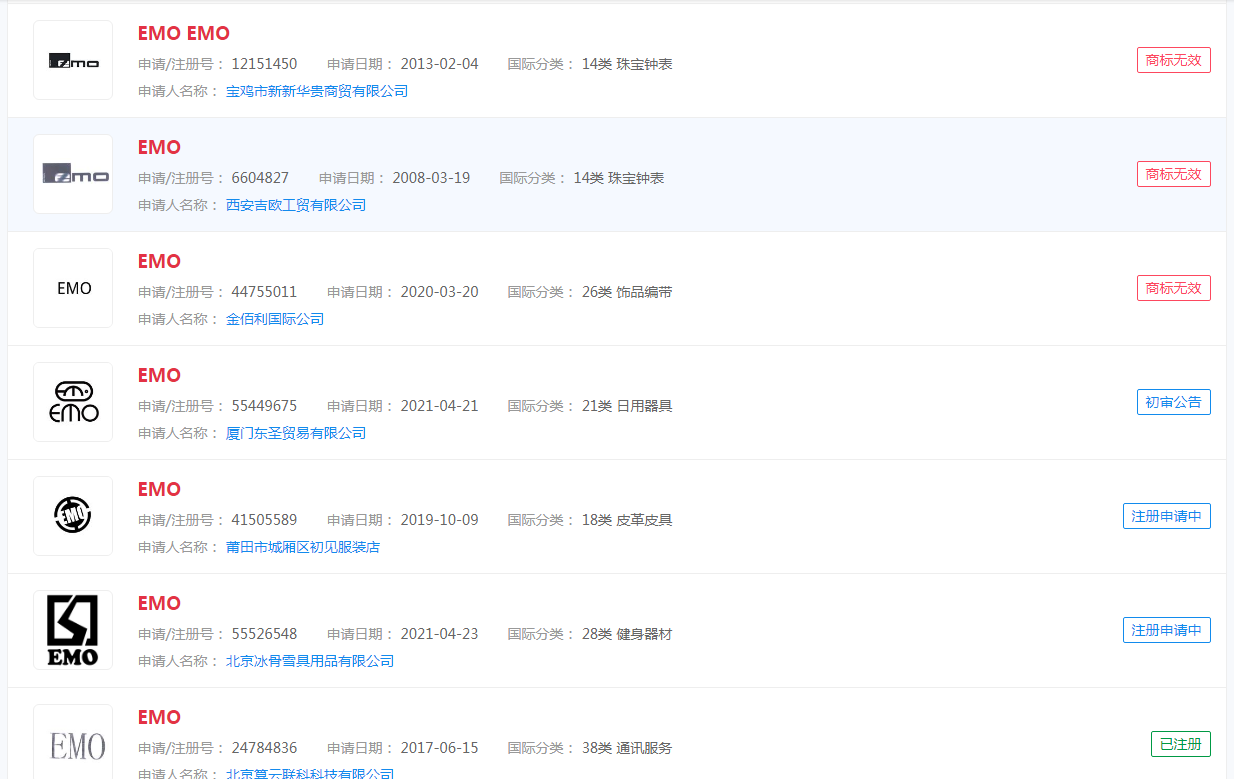 #用一個詞形容你的2021#內卷，拼搏，躺平，下班，EMO，YYDS，打工人，破防，焦慮這些都申請商標了嗎？