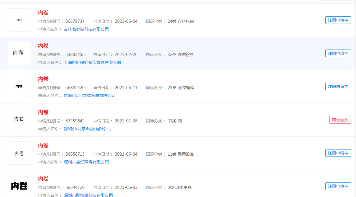 #用一個詞形容你的2021#內卷，拼搏，躺平，下班，EMO，YYDS，打工人，破防，焦慮這些都申請商標了嗎？