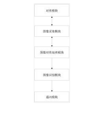 [實用新型] 一種自動對焦視覺傳感器裝置