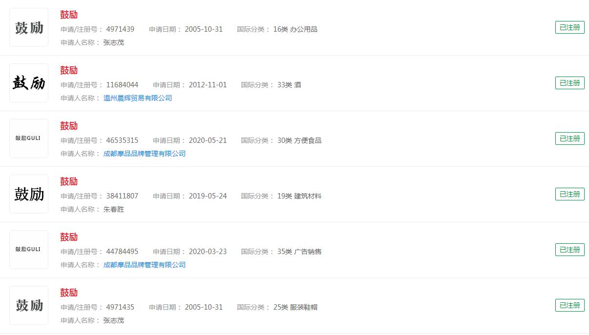 “鼓勵”注冊商標，分類涉及眾多