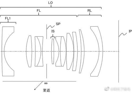 佳能三款大光圈廣角定焦鏡頭專利發(fā)布