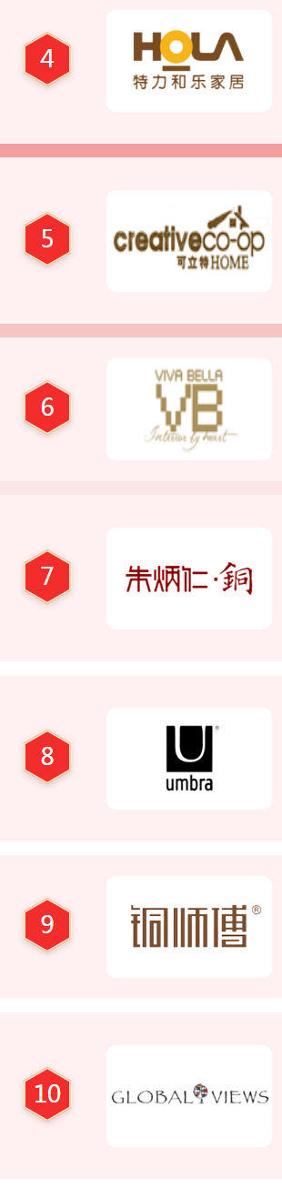 家居飾品商標圖案大全賞析