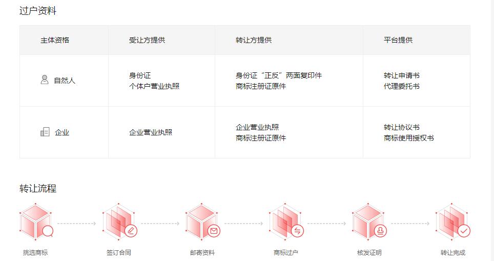 35類“TX1+1”一手商標出售，價格美麗