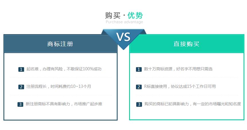 全品類?標“攝道”出售，千元起售，交易“0”風險