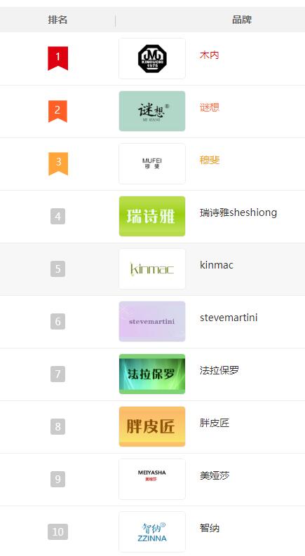 手機包商標(biāo)圖案大全賞析