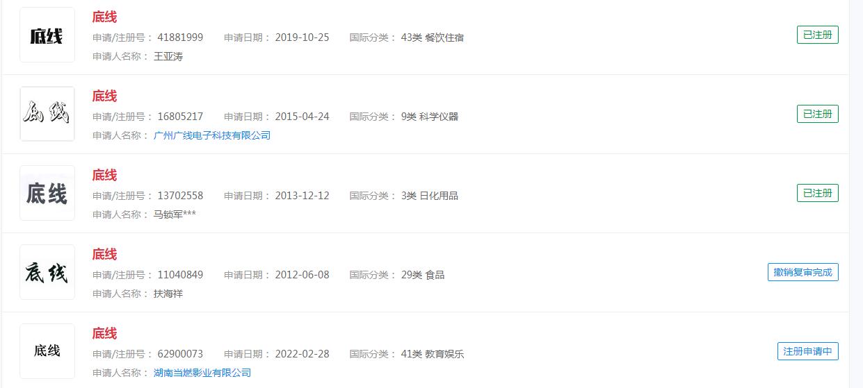 電視劇《底線》曝光，商標已被搶注