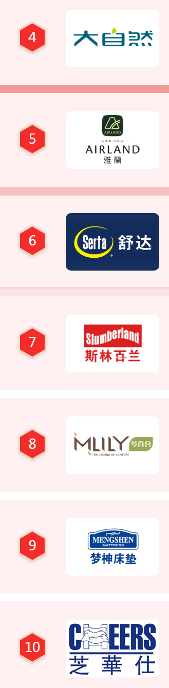 床墊品牌排行榜商標圖案大全賞析
