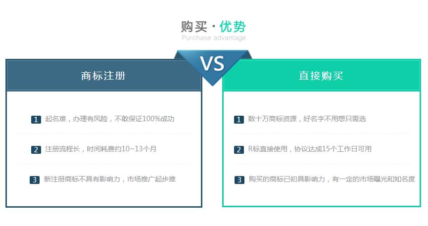全品類?標(biāo)“食閩”商標(biāo)轉(zhuǎn)讓，一手標(biāo)源，無中間商