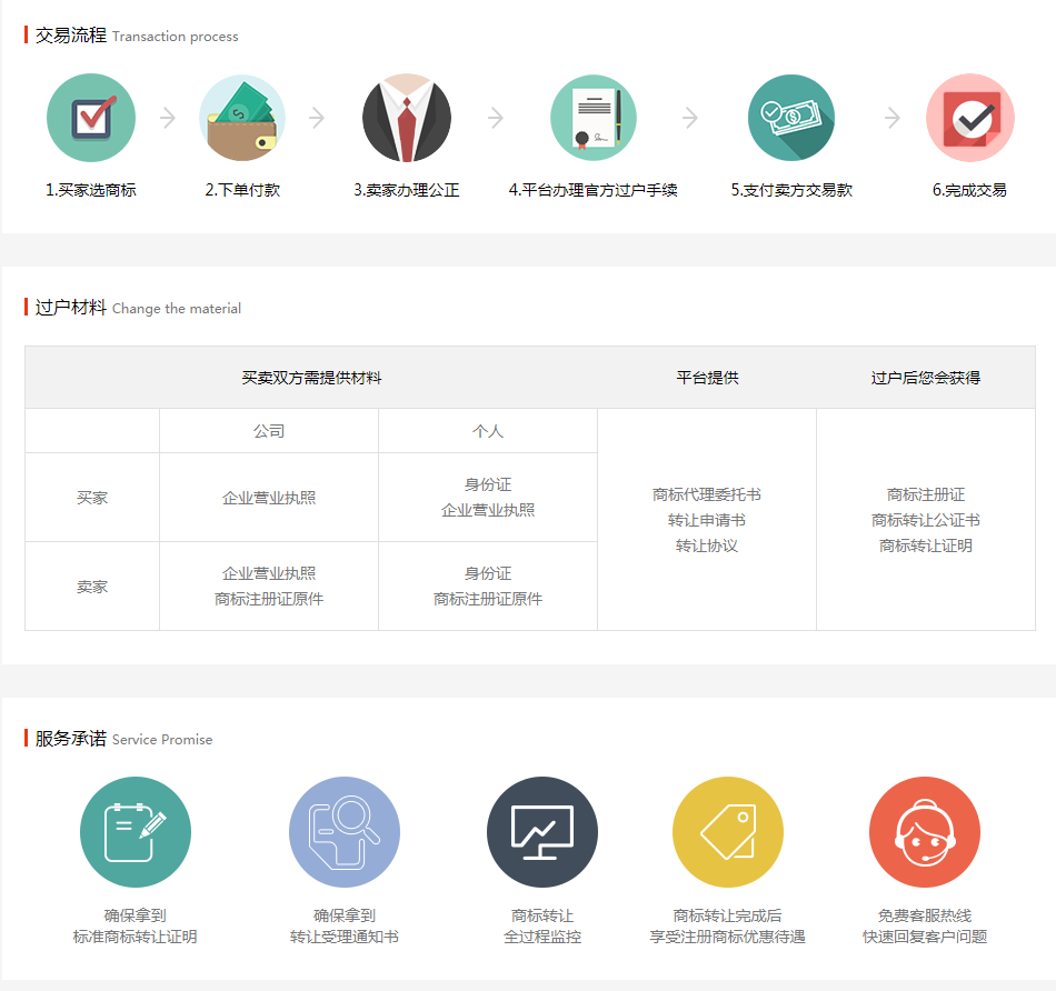 一手優質商標出售：