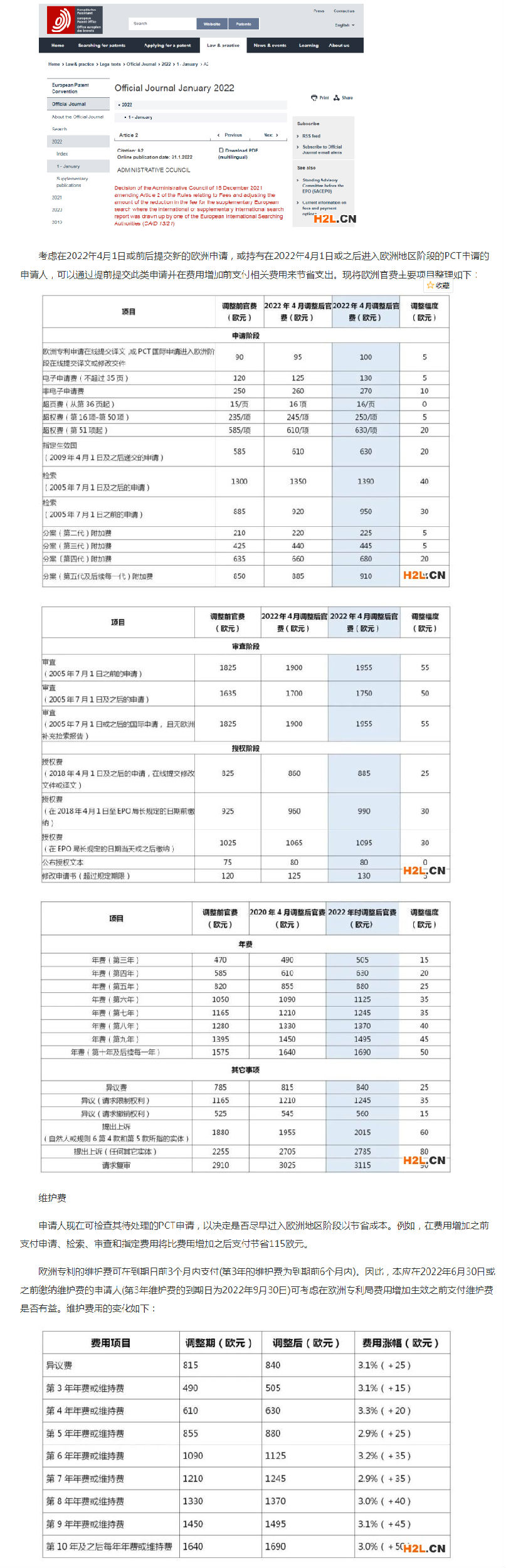 2022.4.1起，歐洲專利局、日本專利局官費上調!