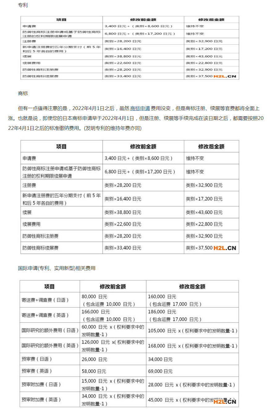 2022.4.1起，歐洲專利局、日本專利局官費上調!