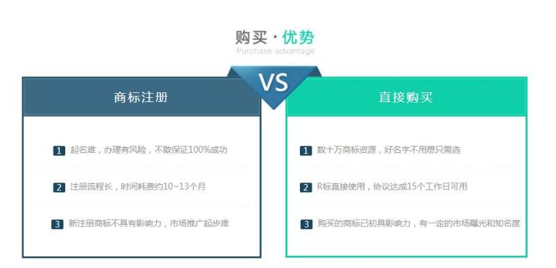 精品商標轉(zhuǎn)讓“奧衡”低價特惠商標