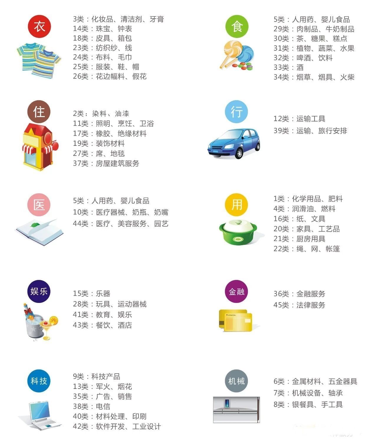 精品商標轉(zhuǎn)讓“奧衡”低價特惠商標