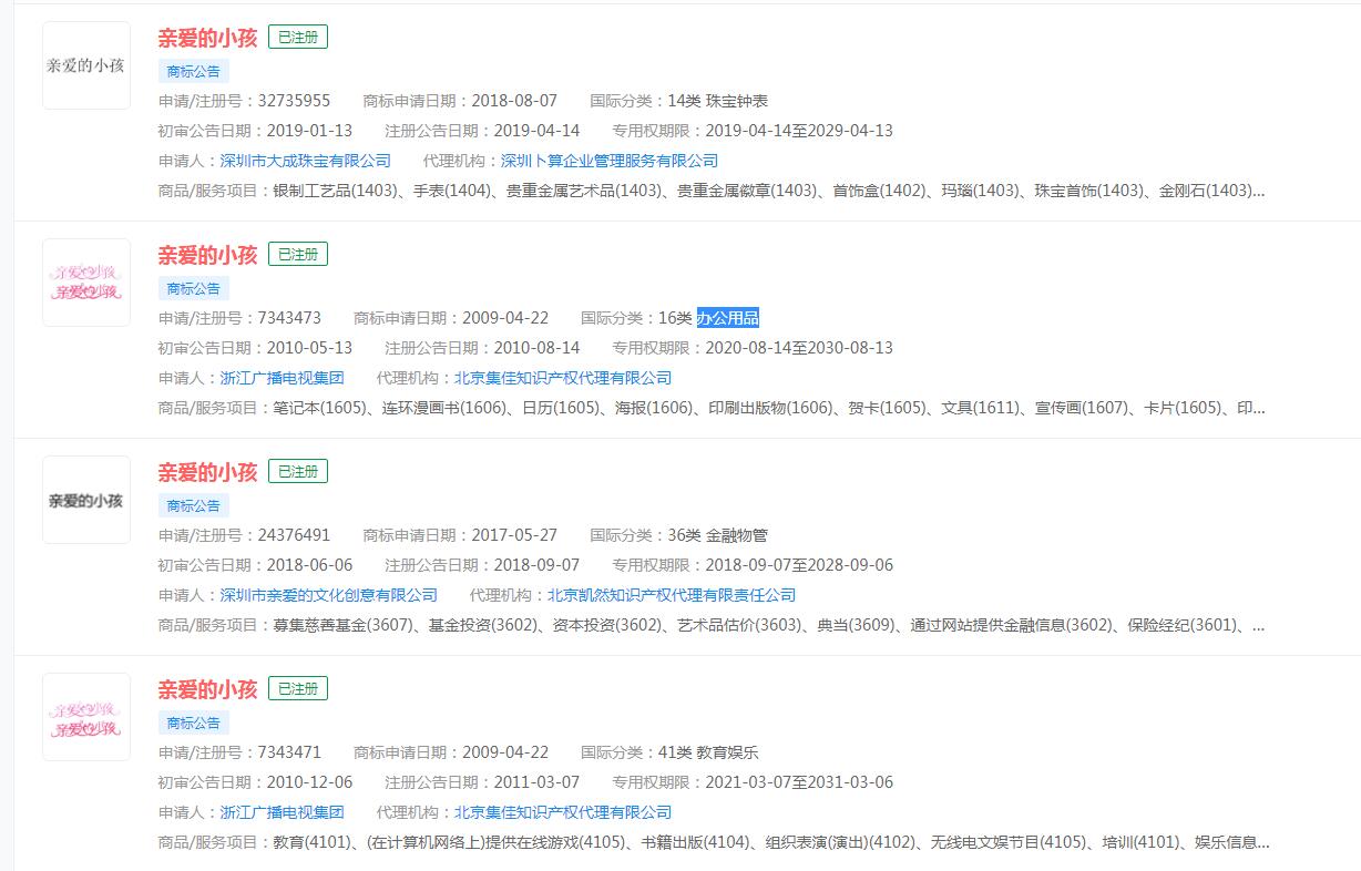 電視劇：《親愛的小孩》劇情有多真實，“親愛的小孩”商標已被注冊成功