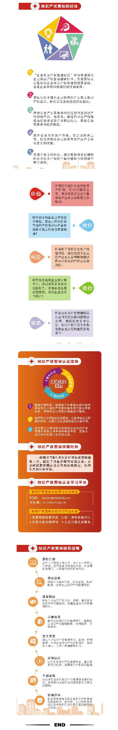 關于知識產權貫標，只看這一篇就夠了！