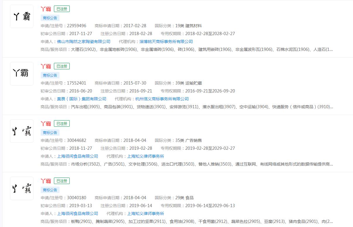 丫霸!申請商標分類涉及眾多