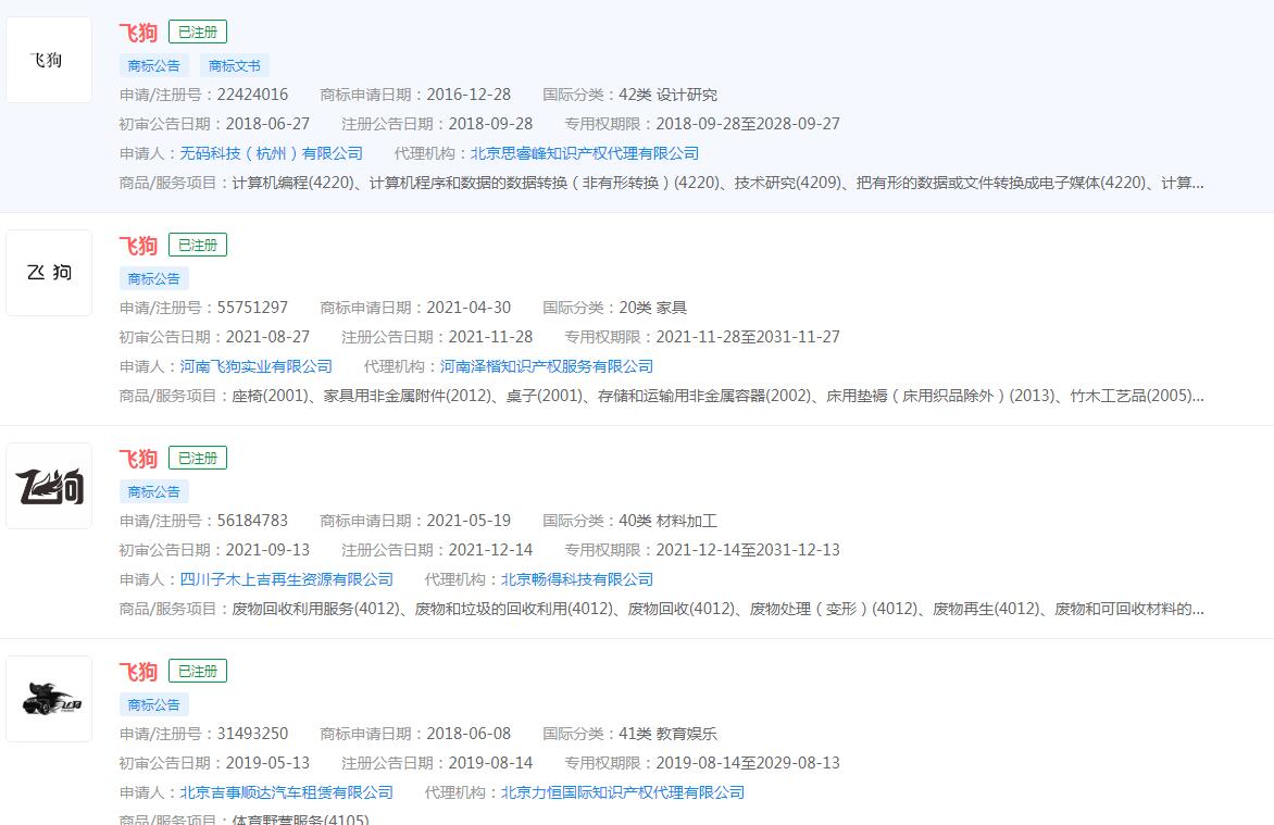 崔健的專輯《飛狗》入圍最佳華語專輯，飛狗已申請商標注冊