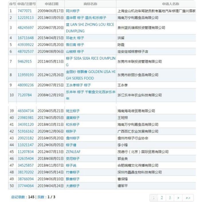 “端午節(jié)”商標(biāo)申請(qǐng)無(wú)效，而“粽子”已經(jīng)被個(gè)體經(jīng)營(yíng)戶注冊(cè)成了商標(biāo)