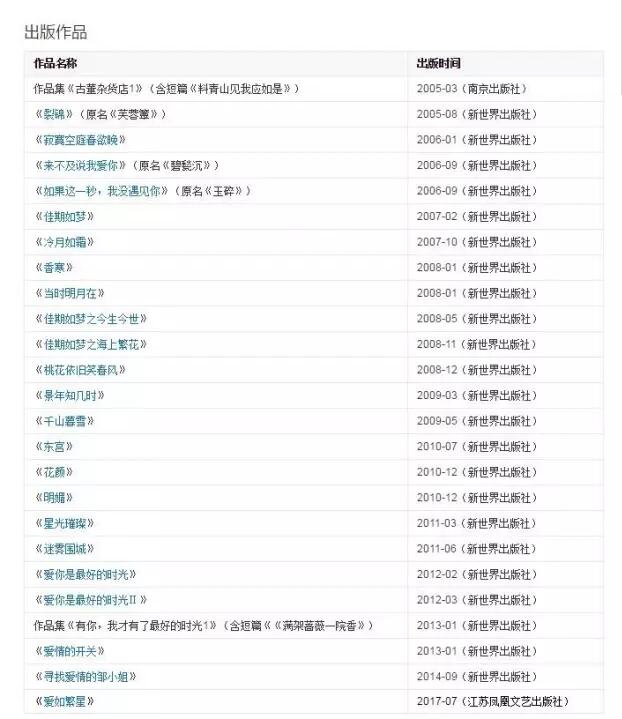 版權糾紛風波再起：唐七的錢真的是大風刮來的？