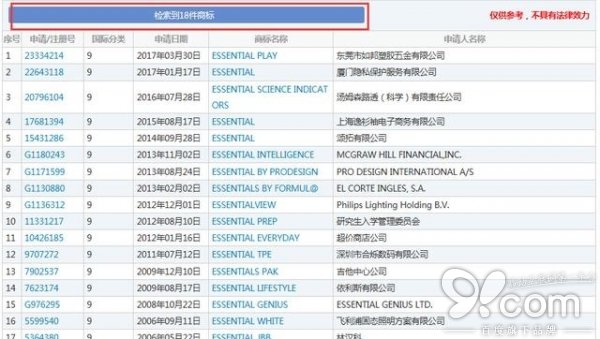 “安卓之父”設計的Essential手機叫板蘋果,涉嫌商標侵權面臨夭折 “安卓之父”設計的Essential手機叫板蘋果,涉嫌商標侵權面臨夭折