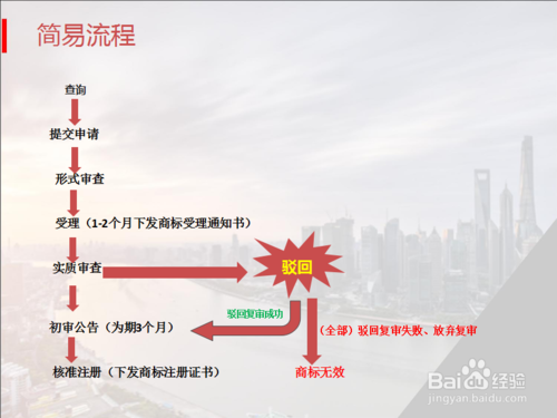 2017年如何申請服裝商標注冊?辦理