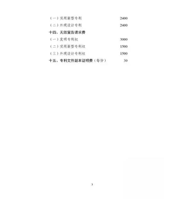 一文看懂：申請專利多少錢？