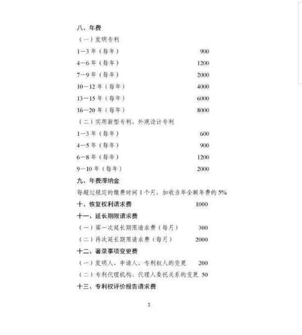 一文看懂：申請專利多少錢？