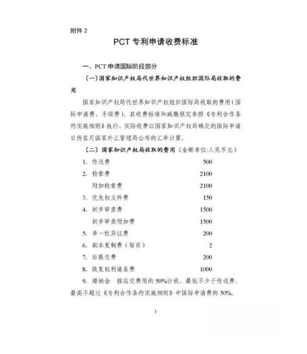 一文看懂：申請專利多少錢？
