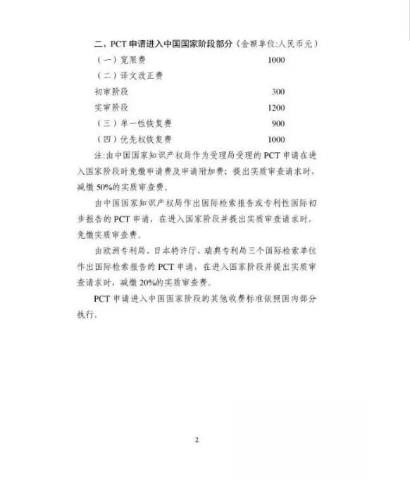 一文看懂：申請專利多少錢？