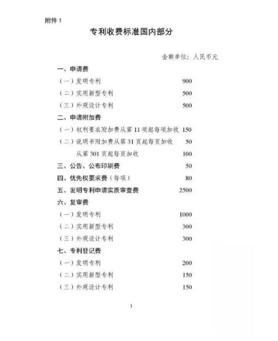 一文看懂：申請專利多少錢？