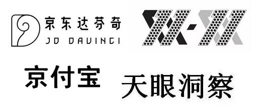 劉強東的6000個商標里，竟然藏著這些秘密！
