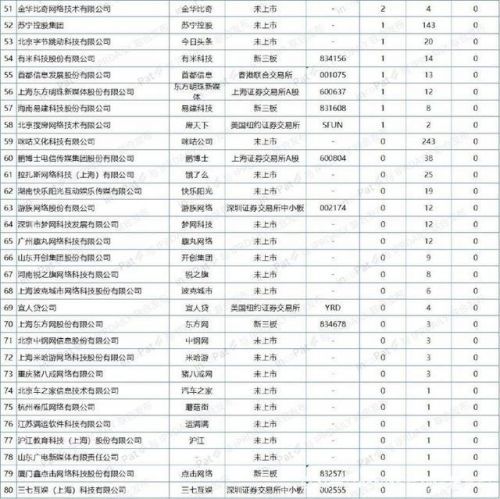 中國互聯網專利百強名單公布，騰訊360百度位列前三