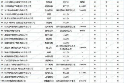 中國互聯網專利百強名單公布，騰訊360百度位列前三